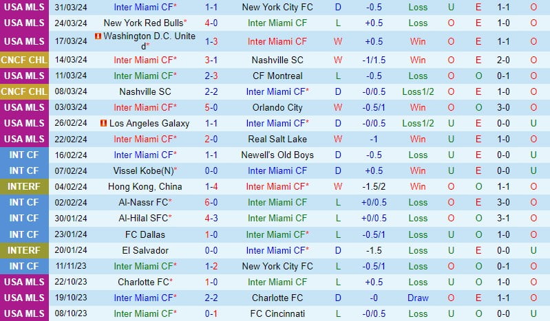 Nhận định Inter Miami vs Monterrey 7h00 ngày 44 (Concacaf Champions Cup) 1