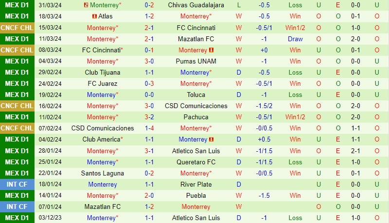 Nhận định Inter Miami vs Monterrey 7h ngày 44 (Concacaf Champions Cup) 2