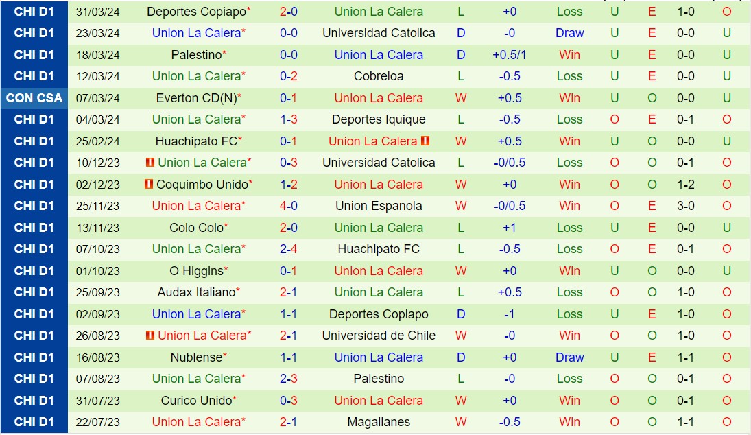Nhận định Alianza vs Union La Calera 9h ngày 44 (Copa Sudamericana 2024) 2