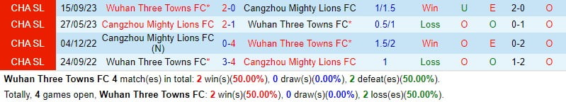 Nhận định Vũ Hán Tam trấn vs Cangzhou Mighty Lions 18:35, Ngày 44 (Giải vô địch quốc gia Trung Quốc) 1
