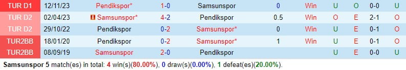 Nhận định Samsunspor vs Pendikspor 0h30 ngày 54 (Giải vô địch quốc gia Thổ Nhĩ Kỳ) 1