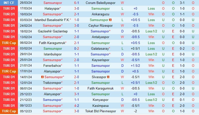 Nhận định Samsunspor vs Pendikspor 0h30 ngày 54 (Giải vô địch quốc gia Thổ Nhĩ Kỳ) 2
