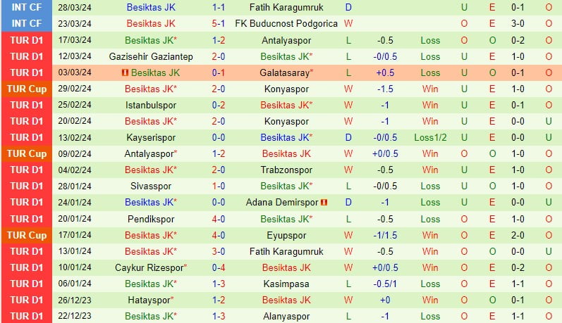 Bình luận Basaksehir vs Besiktas 0h30 vòng 54 (Giải vô địch quốc gia Thổ Nhĩ Kỳ) 3
