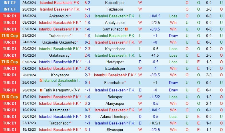 Bình luận Basaksehir vs Besiktas 0h30 vòng 54 (Giải vô địch quốc gia Thổ Nhĩ Kỳ) 2