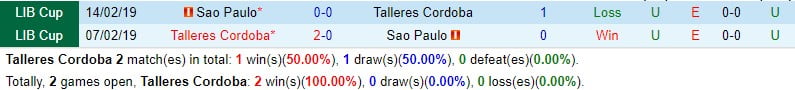 Nhận định Talleres vs Sao Paulo 7h ngày 54 (Copa Libertadores) 1