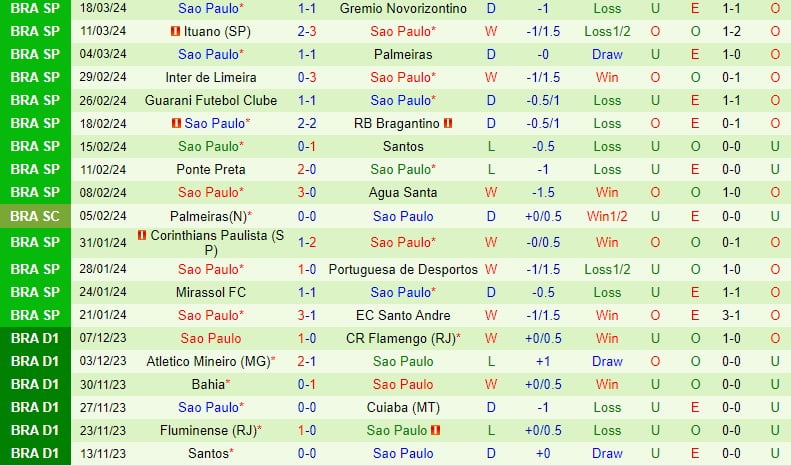 Nhận định Talleres vs Sao Paulo 7h ngày 54 (Copa Libertadores) 3