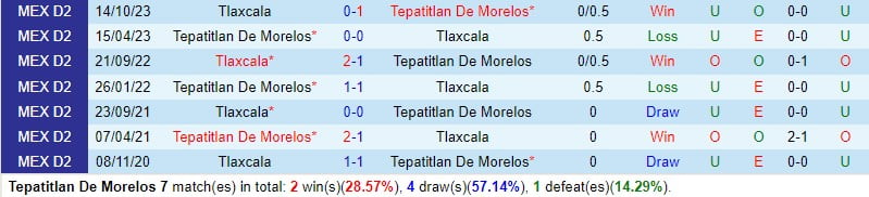 Tepatitlan vs Tlaxcala