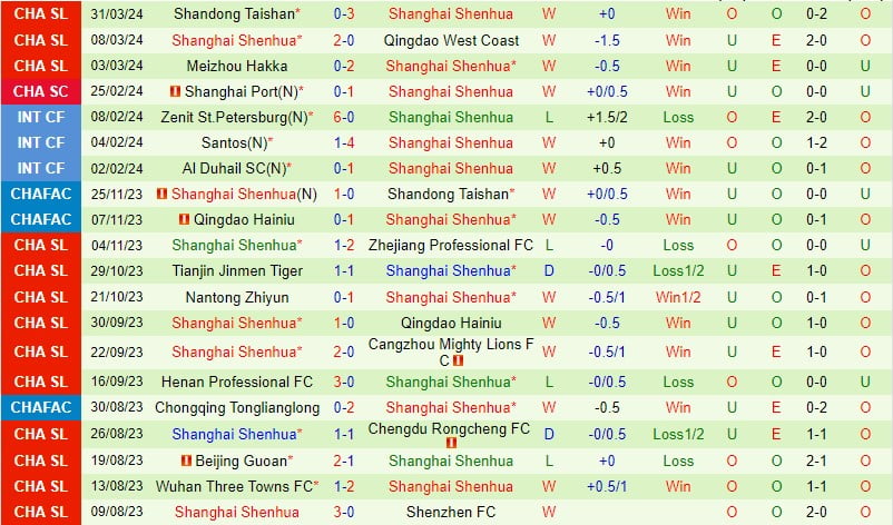 Nhận định Changchun Yatai vs Shanghai Shenhua 2h30 chiều ngày 54 (Giải vô địch quốc gia Trung Quốc) 3
