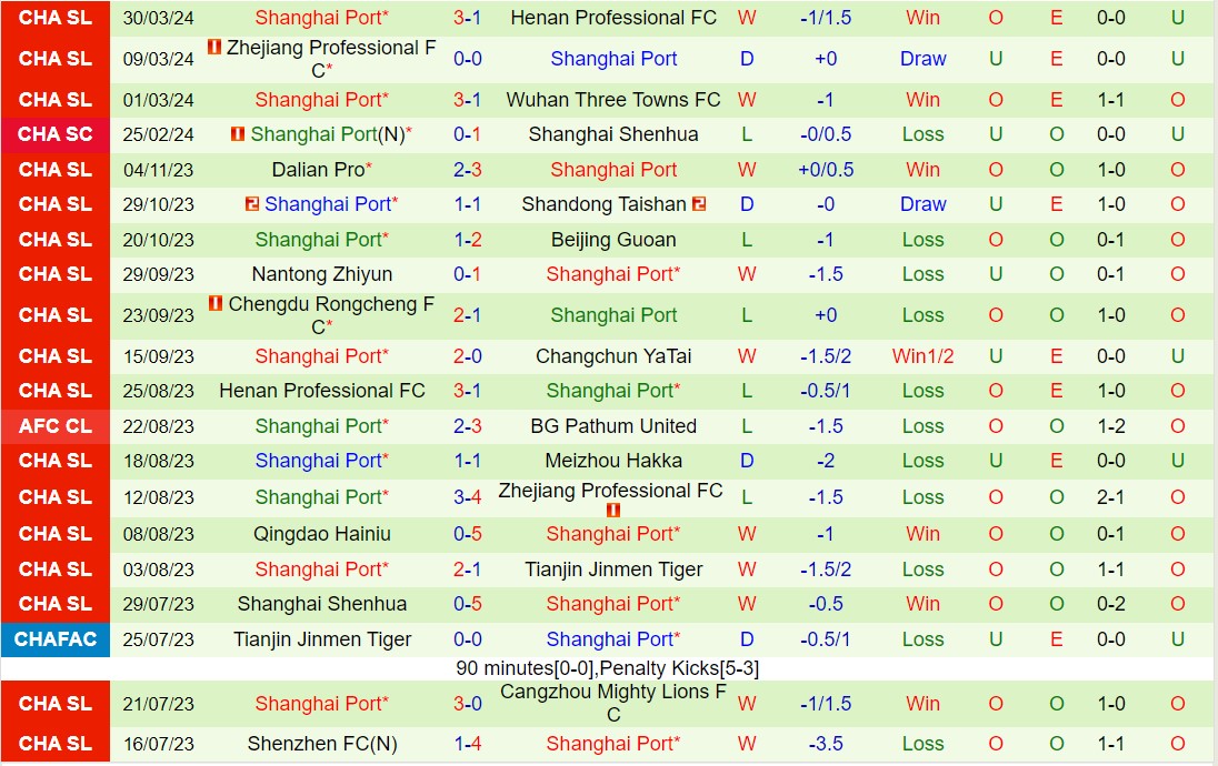 Nhận định Beijing Guoan vs Shanghai Port 18h35 ngày 54 (Giải vô địch quốc gia Trung Quốc 2024) 3