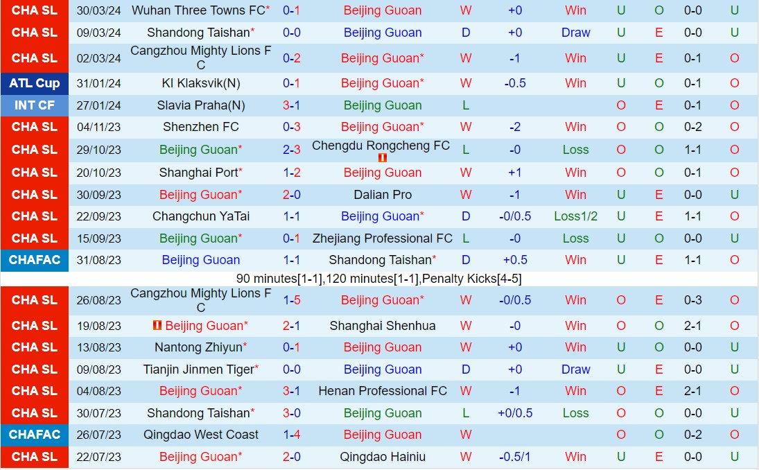 Nhận định Beijing Guoan vs Shanghai Port 18h35 ngày 54 (Giải vô địch quốc gia Trung Quốc 2024) 2