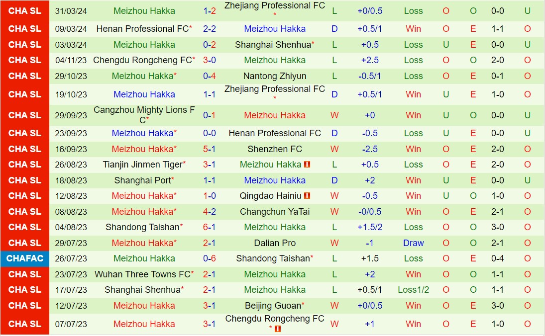 Nhận định Nantong Zhiyun vs Meizhou Hakka 19h00 ngày 54 (Giải vô địch quốc gia Trung Quốc 2024) 3