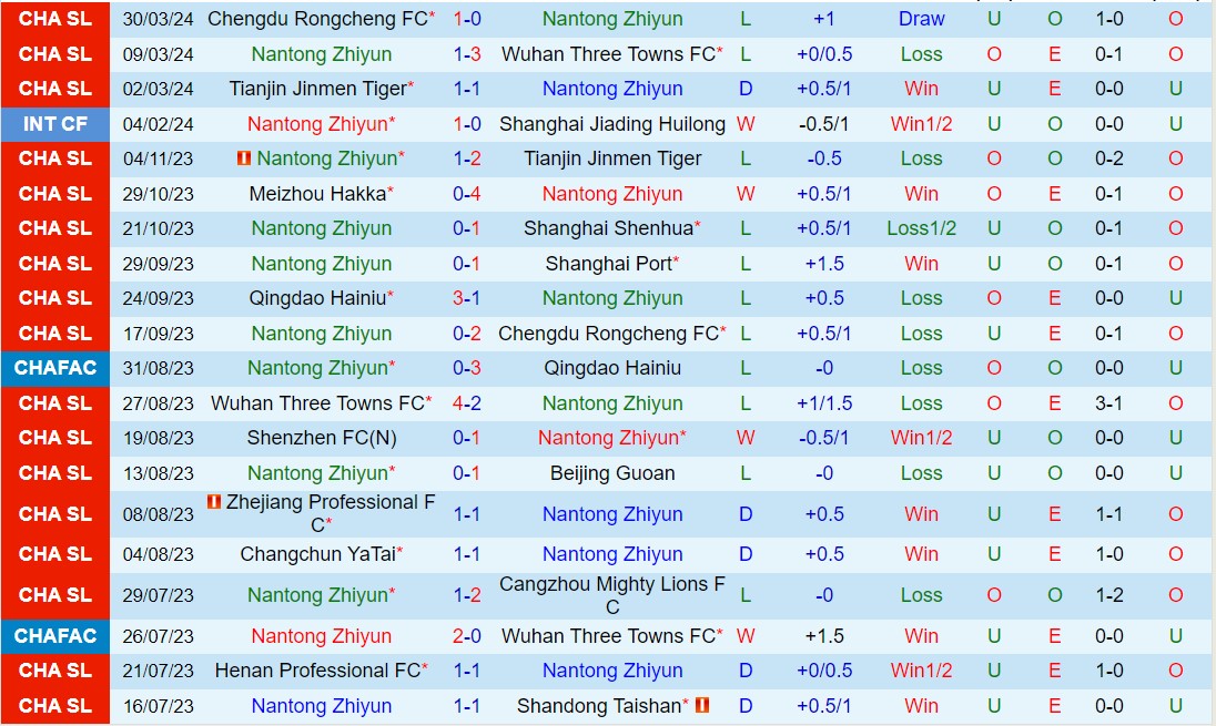 Nhận định Nantong Zhiyun vs Meizhou Hakka 19h00 ngày 54 (Giải vô địch quốc gia Trung Quốc 2024) 2