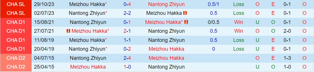 Nhận định Nantong Zhiyun vs Meizhou Hakka 19h00 ngày 54 (Giải vô địch quốc gia Trung Quốc 2024) 1