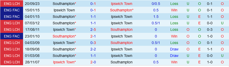 Ipswich vs Southampton