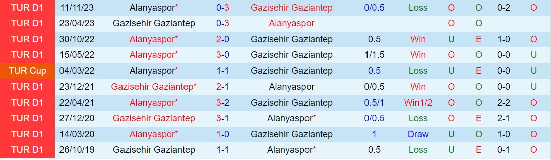 Nhận định Gaziantep vs Alanyaspor 0h30 ngày 34 (Giải vô địch quốc gia Thổ Nhĩ Kỳ 202324) 1