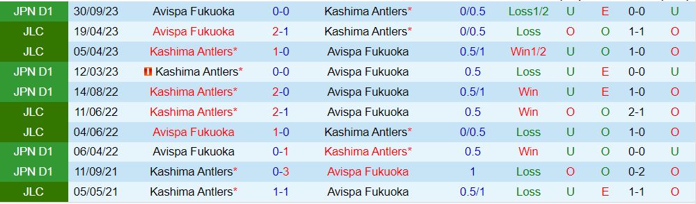 Nhận định Avispa Fukuoka vs Kashima Antlers 17h00 ngày 34 (Giải vô địch quốc gia Nhật Bản 202324) 1