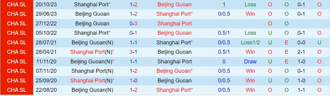 Nhận định Beijing Guoan vs Shanghai Port 18h35, Ngày 54 (Giải vô địch quốc gia Trung Quốc 2024) 1
