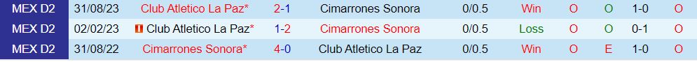 Nhận định Cimarrones vs La Paz 8h05 ngày 34 (hạng 2 Mexico 202324) 1