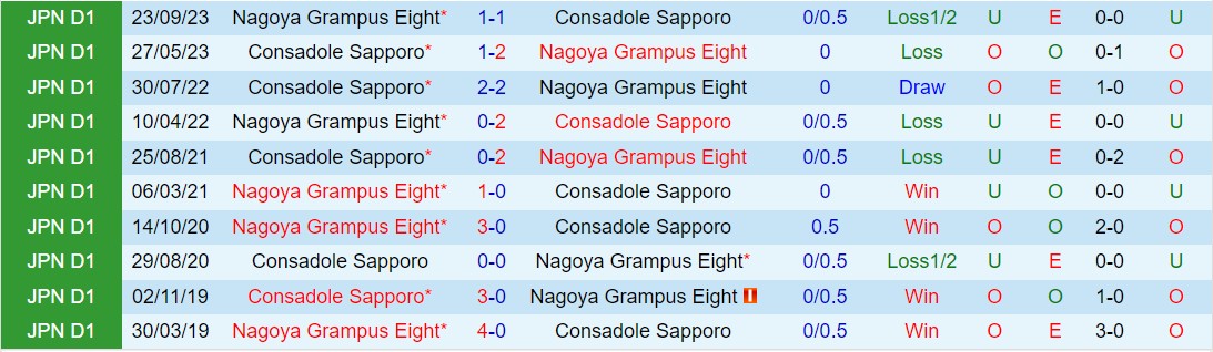 Nhận định Consadole Sapporo vs Nagoya Grampus Eight 17h30 ngày 34 (Giải vô địch quốc gia Nhật Bản 2024) 1