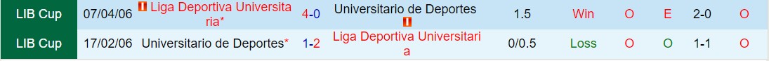 Nhận định Deportes vs LDU de Quito 9h00 ngày 34 (Copa Libertadores 2024) 1