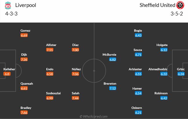 Nhận định Liverpool vs Sheffield United (01h30, ngày 54) The Kop thắng 3