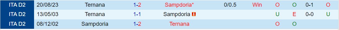 Nhận định Sampdoria vs Ternana 1h30 ngày 24 (Ý đứng thứ 2 202324) 1
