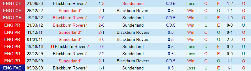 Nhận định Sunderland vs Blackburn 21h ngày 14 (Giải hạng nhất Anh) 1