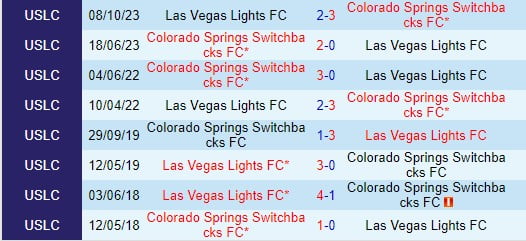 Nhận định Las Vegas Lights vs Colorado Springs 9:30 sáng Ngày 196 (Vị trí đầu tiên của Mỹ) 1