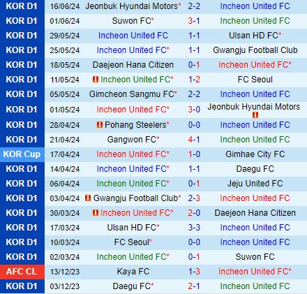 Nhận định trận đấu sân vận động Seoul vs Gimcheon Sangmu 17h00 ngày 196 (Cúp Quốc gia Hàn Quốc 2024) 2