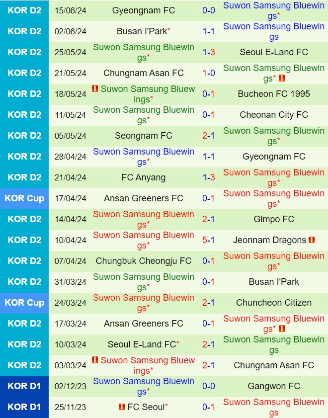 Nhận định Pohang Steelers vs Suwon Bluewings 17h ngày 196 (Cúp Quốc gia Hàn Quốc 2024) 3