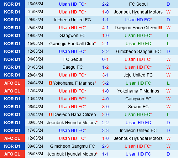 Ulsan Hyundai vs Hàn Quốc