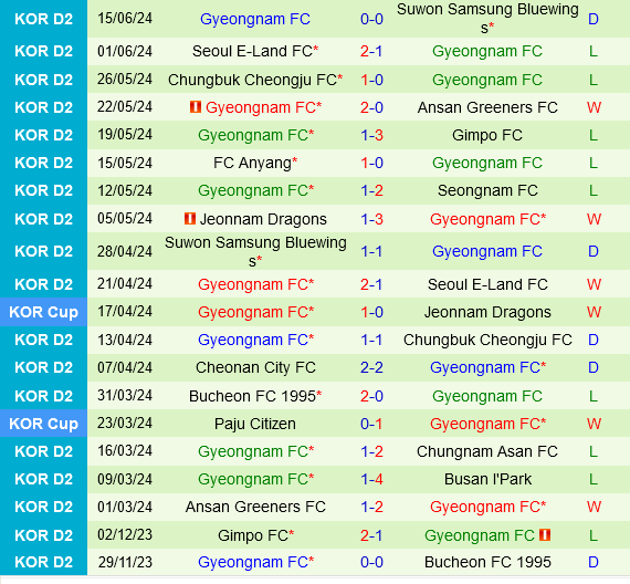 Ulsan Hyundai vs Hàn Quốc