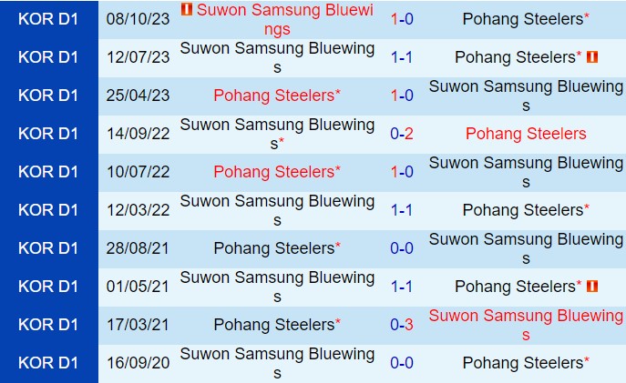 Nhận định Pohang Steelers vs Suwon Bluewings 17h ngày 196 (Cúp Quốc gia Hàn Quốc 2024) 1