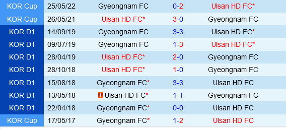 Ulsan Hyundai vs Hàn Quốc